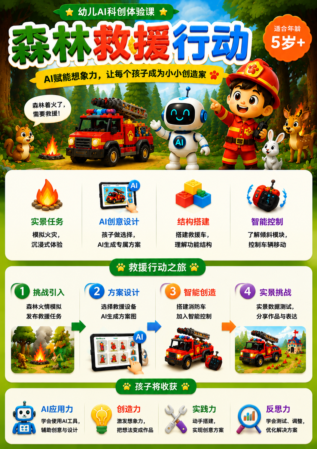 C3 · 发明工坊 · 森林救援行动丰富版海报